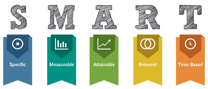 Smart Goal Marketing and real estate Abbottabad branch logo